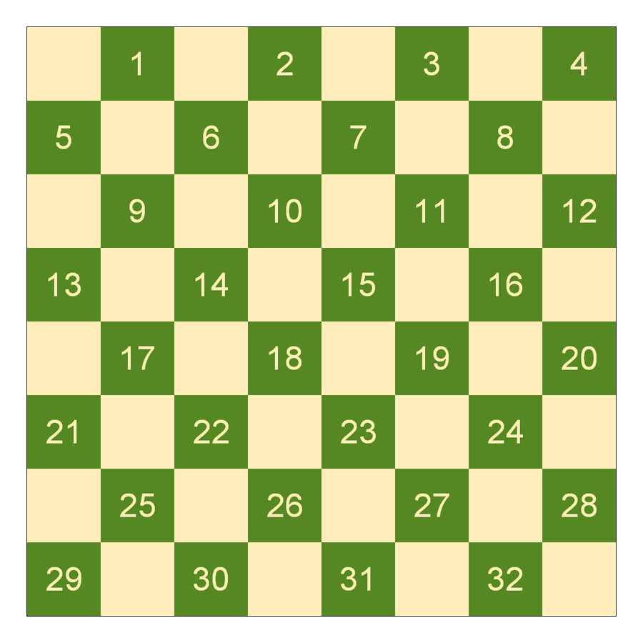 Wikimedia Commons English draughts notation board