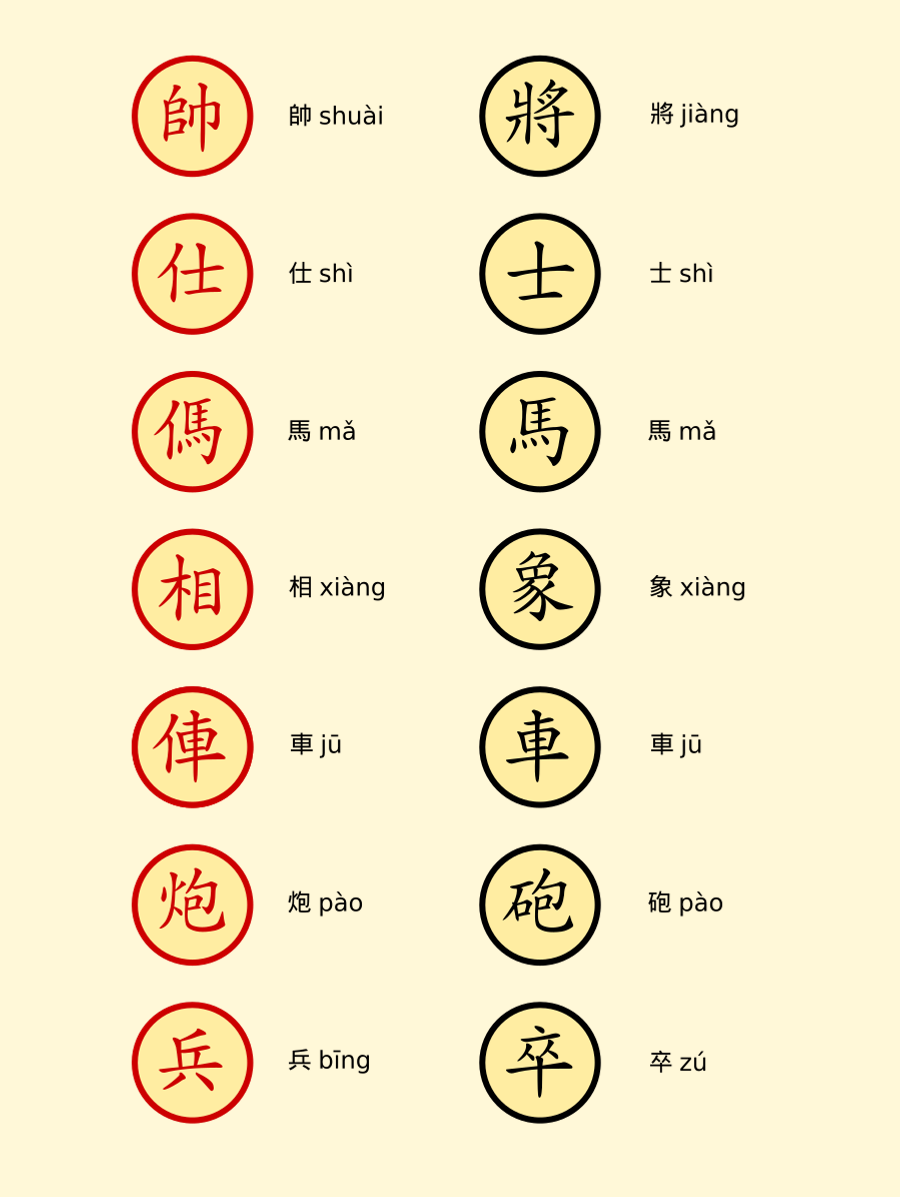 Wikimedia Commons printable Xiangqi pieces
